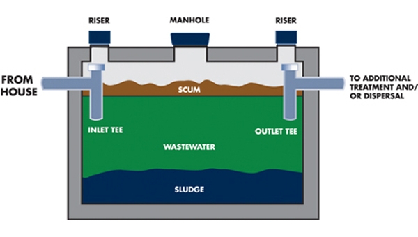 Typical-Septic-Tank.jpeg